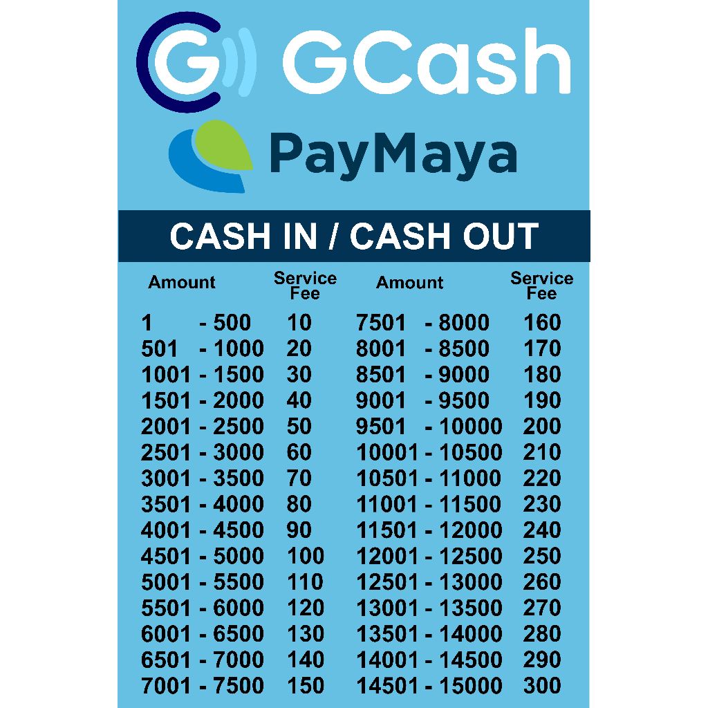 Gcash Banner Tarpaulin Paymaya Shopee Pay Cash-in Cash-out Smart Globe Rates Load Bills Payment Tarp