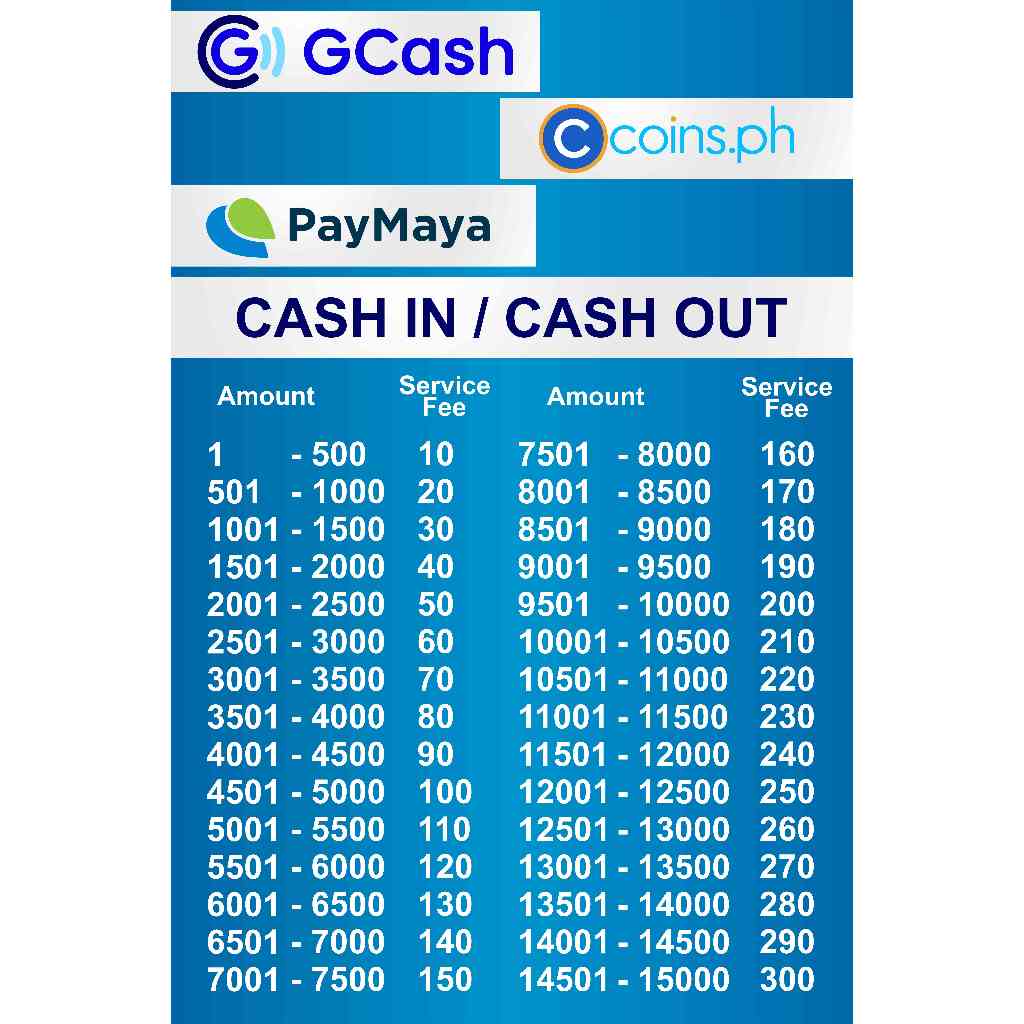 Gcash Banner Tarpaulin Paymaya Shopee Pay Cash-in Cash-out Smart Globe Rates Load Bills Payment Tarp