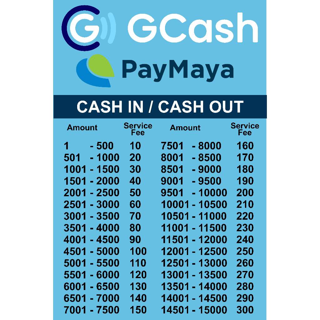 Gcash Banner Tarpaulin Paymaya Shopee Pay Cash-in Cash-out Smart Globe Rates Load Bills Payment Tarp